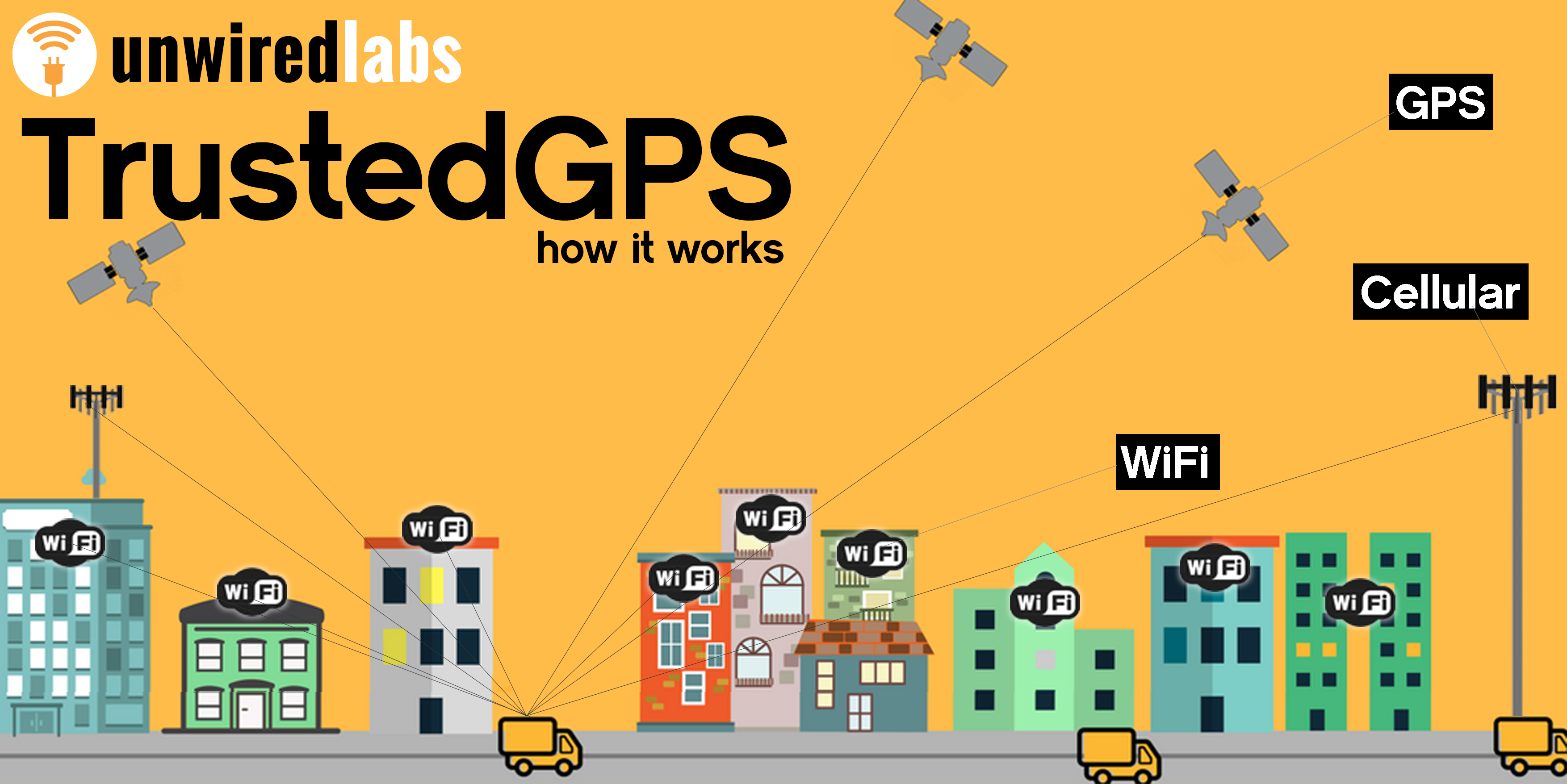 Unwired Labs' Trusted GPS